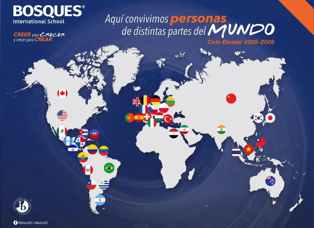 mapa de los difernetes intercambios